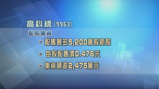 高科橋配股集資逾2475萬元