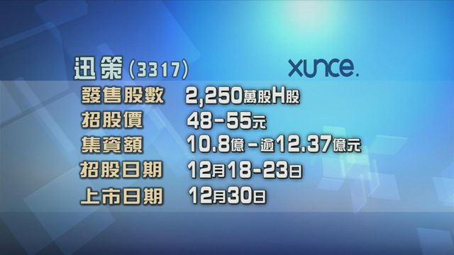 迅策入場費約5555元