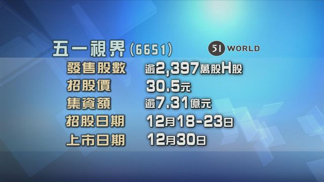 五一視界入場費約6161元