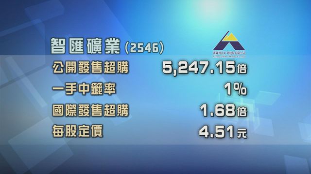 智匯礦業招股獲逾5000倍超額認購
