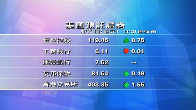 港股美國預託證券與本港收市比較　造價個別發展