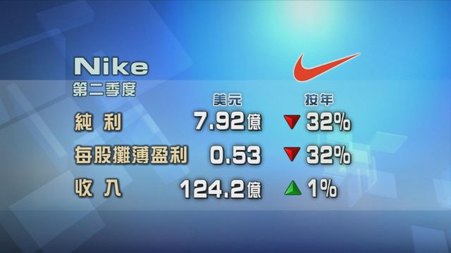 Nike截至上月底止季度業績勝預期　惟中國收入下跌