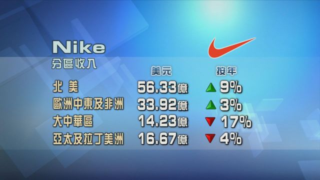 無綫新聞 TVB News