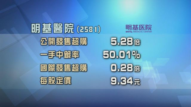 明基醫院招股獲逾5倍超額認購