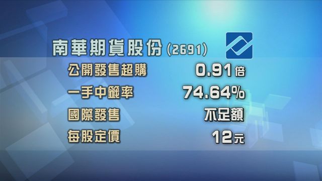 南華期貨股份招股獲接近1倍超額認購