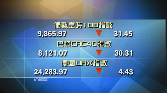 歐洲主要股市下跌