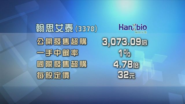 翰思艾泰招股獲約三千倍超額認購