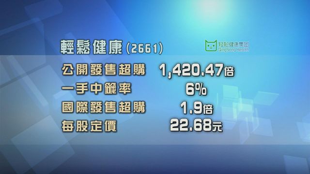 輕鬆健康招股獲逾1400倍超額認購