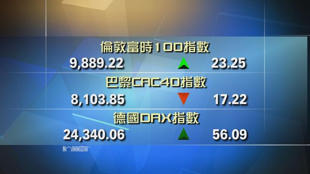 歐洲主要股市個別發展