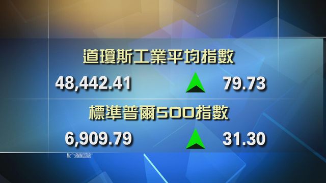 道指收市報48442點　升79點
