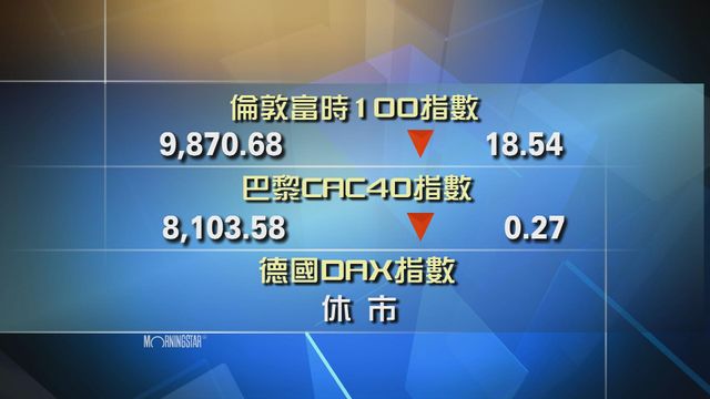 歐洲主要股市下跌