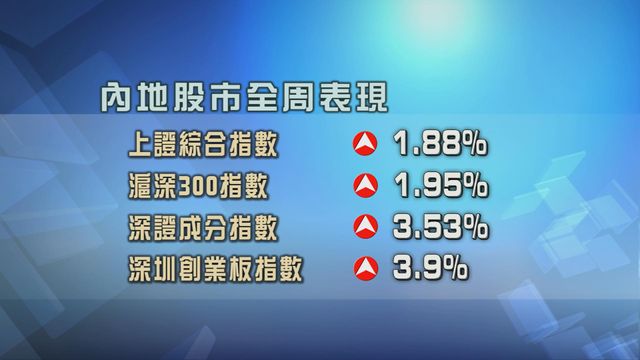 無綫新聞 TVB News