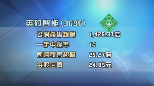 英矽智能招股獲逾1400倍超額認購