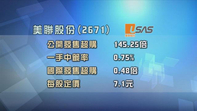 美聯股份招股獲逾100倍超額認購