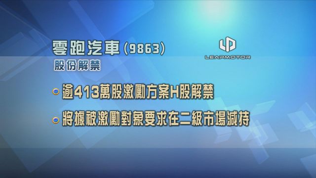 零跑汽車逾413萬股激勵方案H股解禁