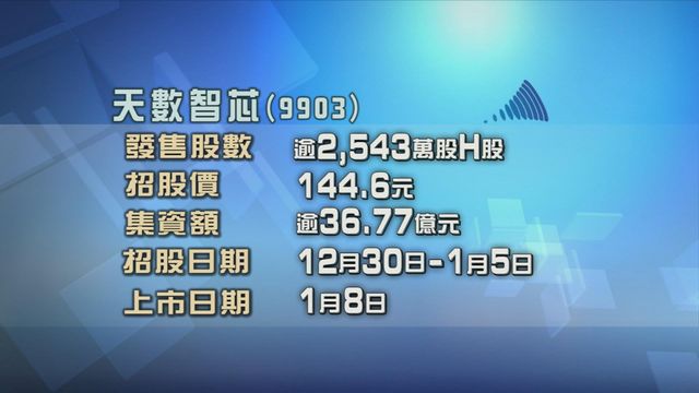 天數智芯今起招股　入場費約14605元