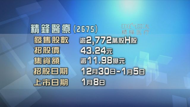 精鋒醫療今起招股　入場費約4367元