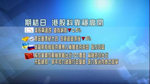 開市焦點‧一圖看清｜期結日港股靠穩高開　內地明年深入整治市場內捲競爭
