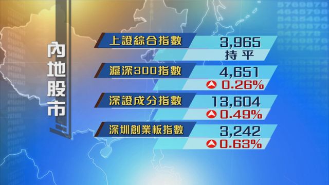 內地股市普遍上升