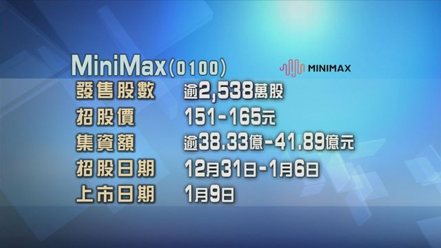 MiniMax今起招股　入場費約3333元