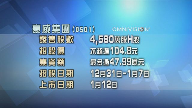 豪威集團今起招股　入場費約10585元
