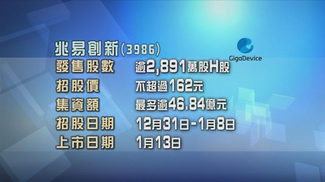 兆易創新今起招股　入場費約16363元