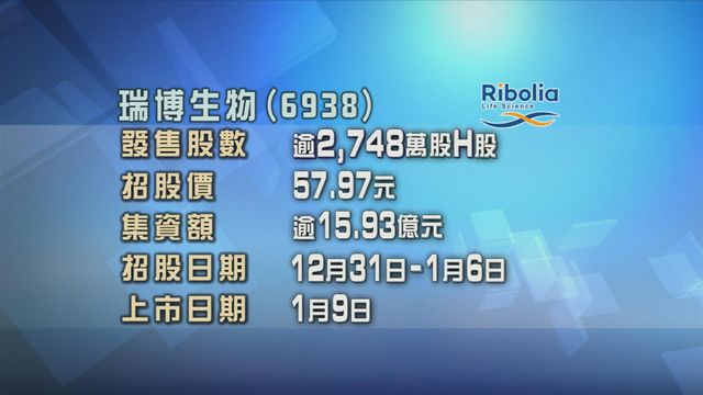 瑞博生物今起招股　入場費約11710元