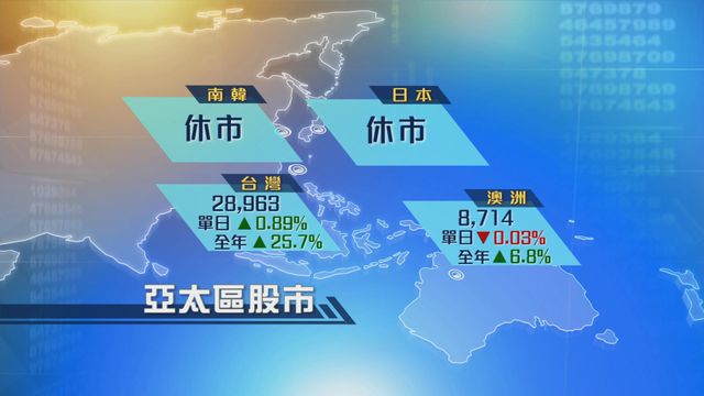 台灣股市創收市新高　澳洲股市收市微跌