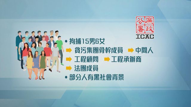 無綫新聞 TVB News