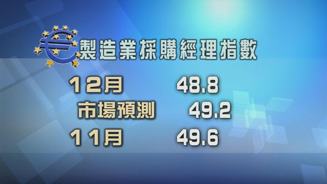歐元區企業活動進一步收縮