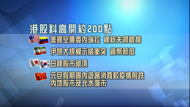 開市焦點|地緣局勢升溫 港股好淡爭持 關注美國空襲委內瑞拉與伊朗局勢 開市焦點|地緣局勢升溫 港股好淡爭持 關注美國空襲委內瑞拉與伊朗局勢
