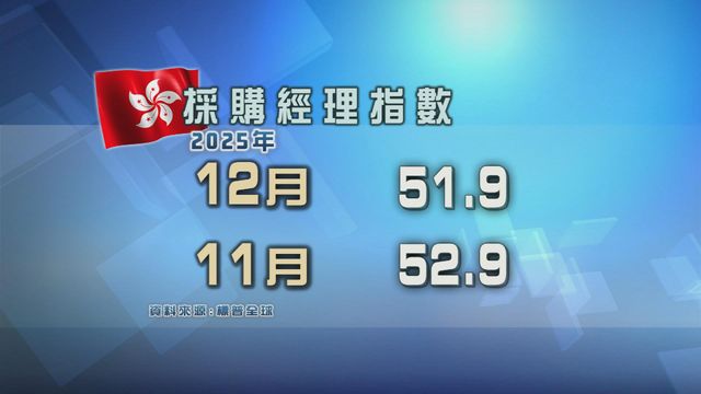 調查顯示香港營商環境持續擴張