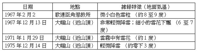 無綫新聞 TVB News