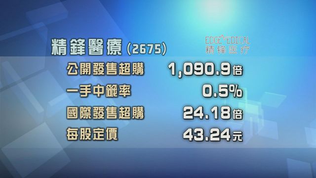 精鋒醫療招股獲逾千倍超額認購