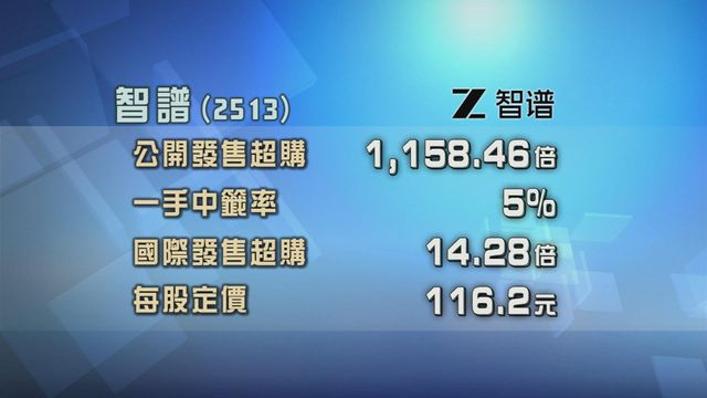 智譜招股獲逾1000倍超額認購