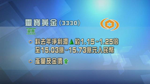 靈寶黃金發盈喜　主要因黃金產量及價格上漲等