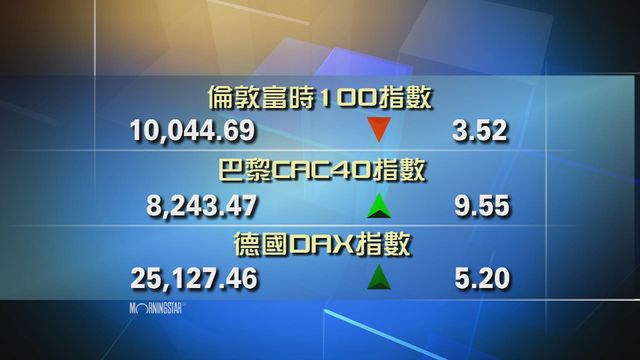 歐洲主要股市個別發展