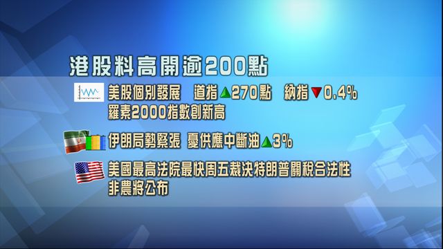 開市焦點‧一圖看清｜港股料高開逾200點　市場關注美政局與油價波動