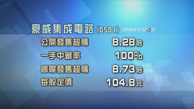 豪威集成電路招股獲約8倍超額認購