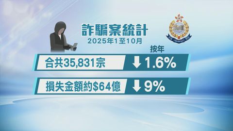 鄧炳強指詐騙案及金額按年下跌反映警隊努力見成效　將續加強市民防騙意識