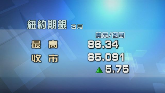 白銀價格再創新高　現貨銀價曾高見每盎司86.249美元
