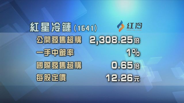紅星冷鏈招股獲逾二千倍超額認購　一手中籤率1%
