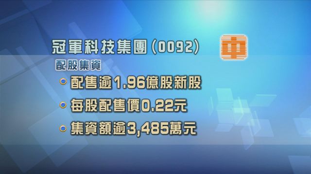 冠軍科技集團配股集資近3500萬元