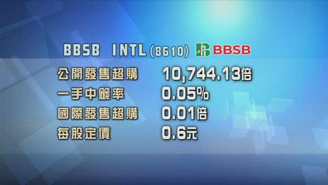 BBSB今日創業板掛牌　招股獲逾萬倍超額認購
