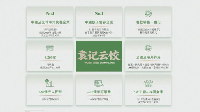 袁記食品集團已向港交所提交上市申請