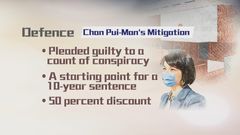 Jimmy Lai's mitigation hearing has completed