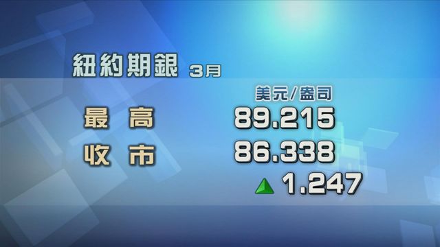 白銀價格續造好　現貨銀價曾升穿89美元一盎司