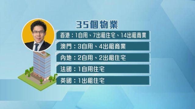 無綫新聞 TVB News