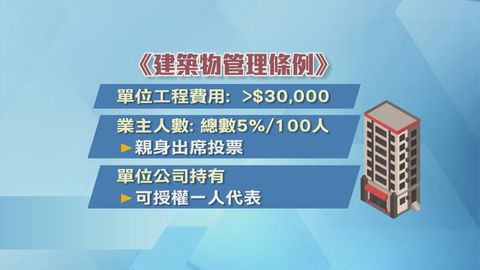 政府倡大維修「授權票」設上限　法團議決工程金額越高需更多業主親身出席