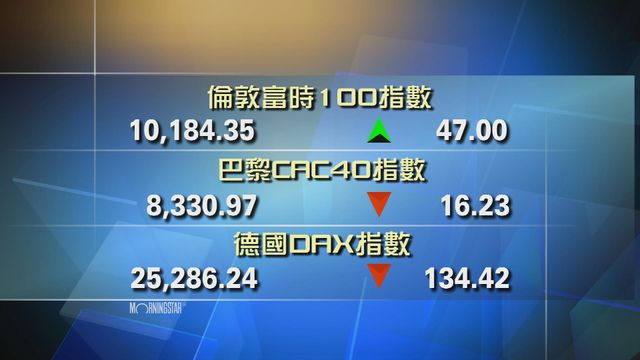 歐洲主要股市個別發展